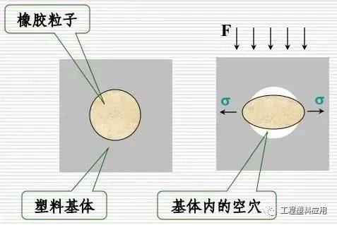 PPS的性能缺陷及四大熱門改性方向