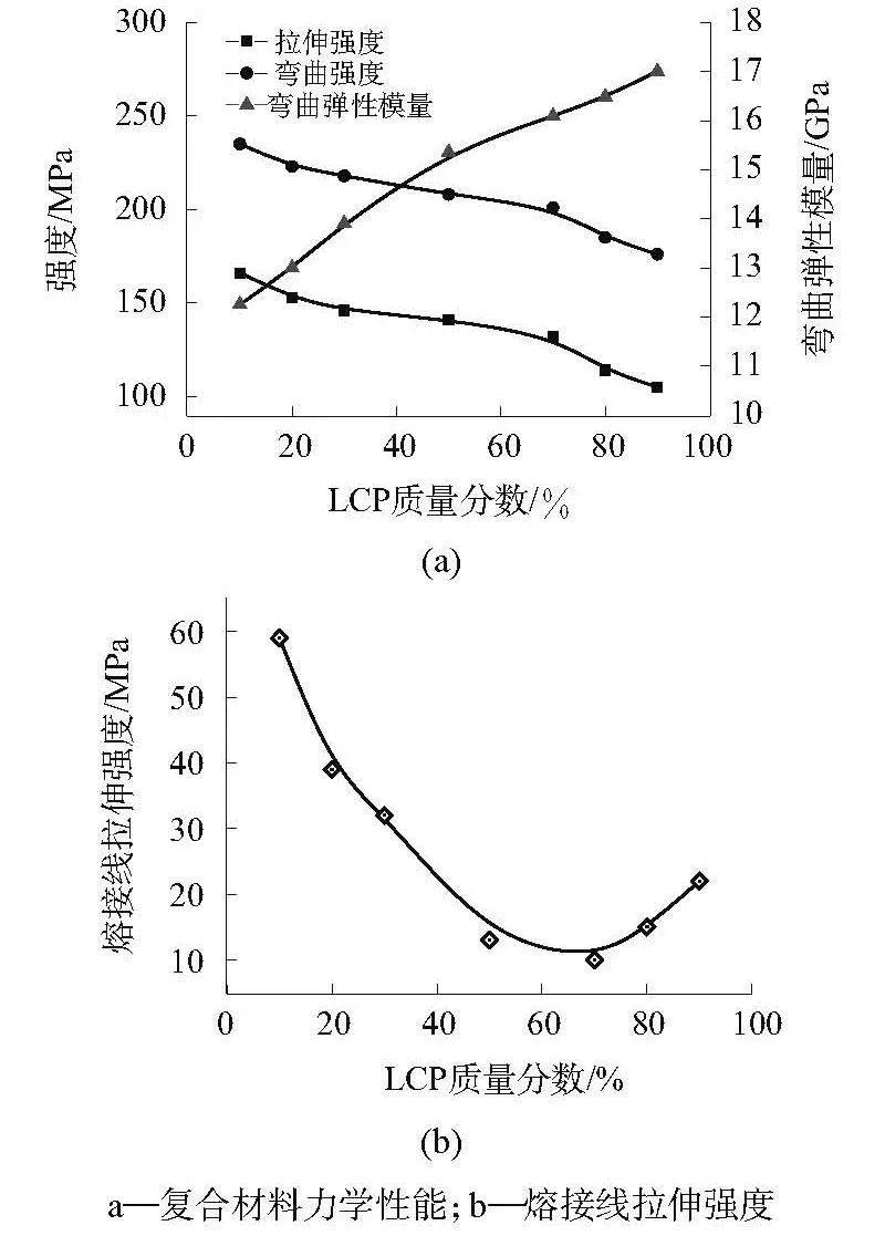 PPS的性能缺陷及四大熱門改性方向 PPS的性能缺陷及四大熱門改性方向