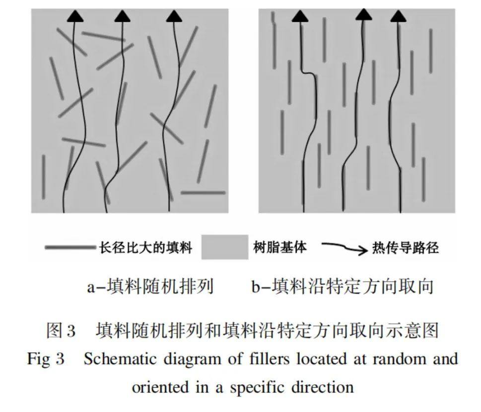 陶瓷材料和碳材料在導熱PPS中的應用研究