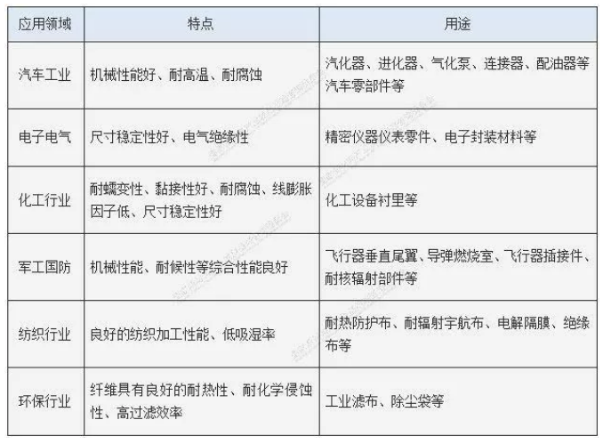 PPS的性能缺陷及四大熱門改性方向