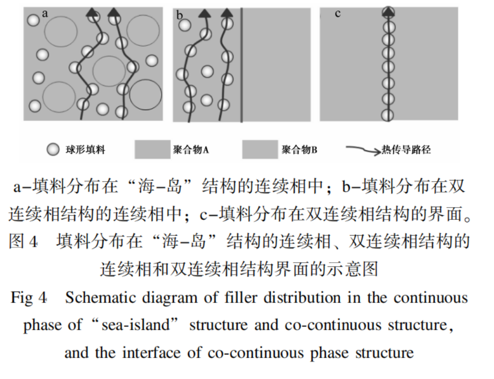 陶瓷材料和碳材料在導熱PPS中的應用研究