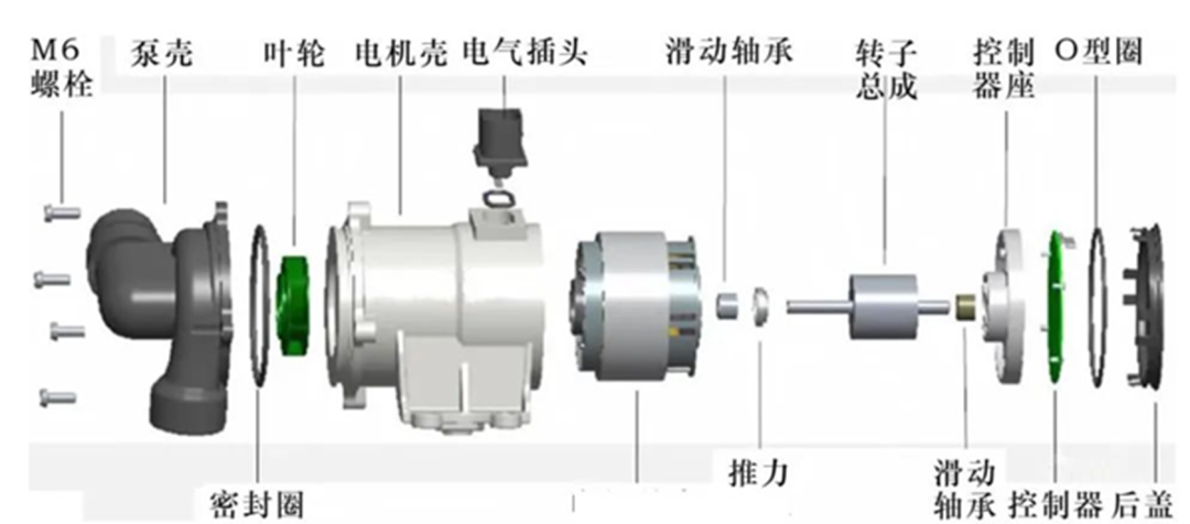新能源汽車領(lǐng)域PPS四大應(yīng)用場(chǎng)景