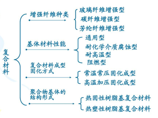 熱塑性復(fù)合材料中的增強(qiáng)材料 熱塑性復(fù)合材料中的增強(qiáng)材料