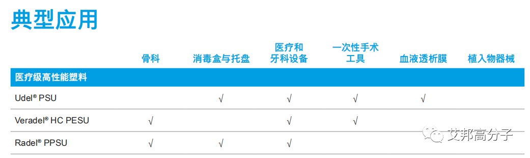 以索爾維為例，看砜類聚合物在醫(yī)療設(shè)備上的應(yīng)用